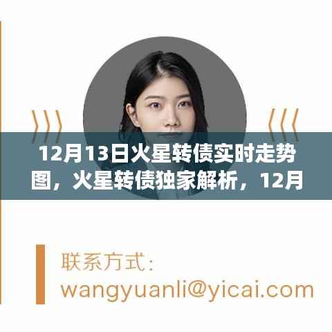 火星轉(zhuǎn)債獨家解析及實時走勢圖，洞悉市場動向，掌握投資機會！