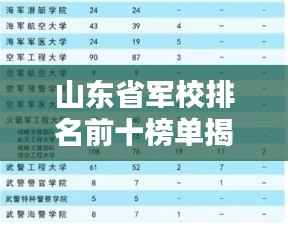 山東省軍校排名前十榜單揭曉！