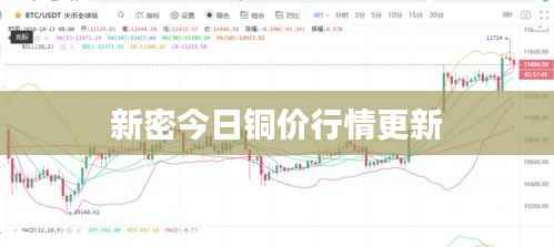 新密今日銅價(jià)行情更新