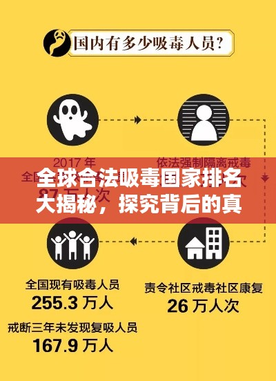 全球合法吸毒國家排名大揭秘，探究背后的真相與探討