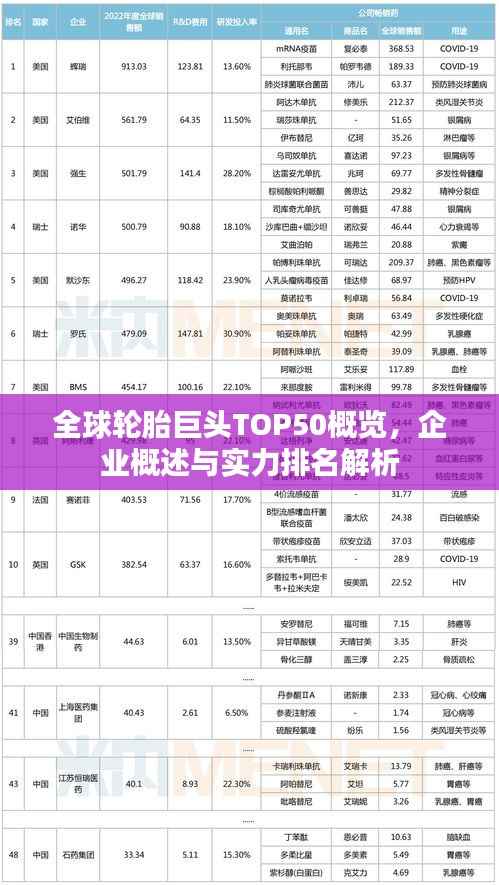 全球輪胎巨頭TOP50概覽，企業(yè)概述與實(shí)力排名解析