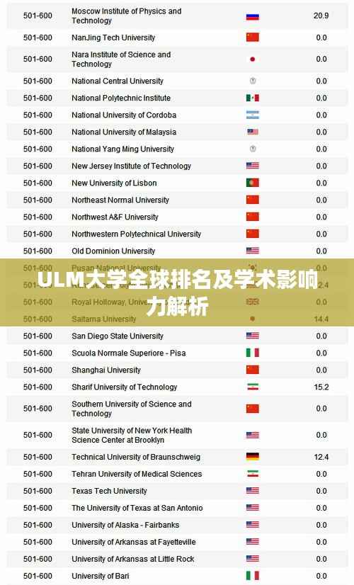 ULM大學全球排名及學術影響力解析