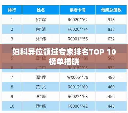 婦科異位領域專家排名TOP 10榜單揭曉