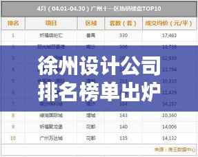 徐州設計公司排名榜單出爐！優質創意設計機構一覽無余！