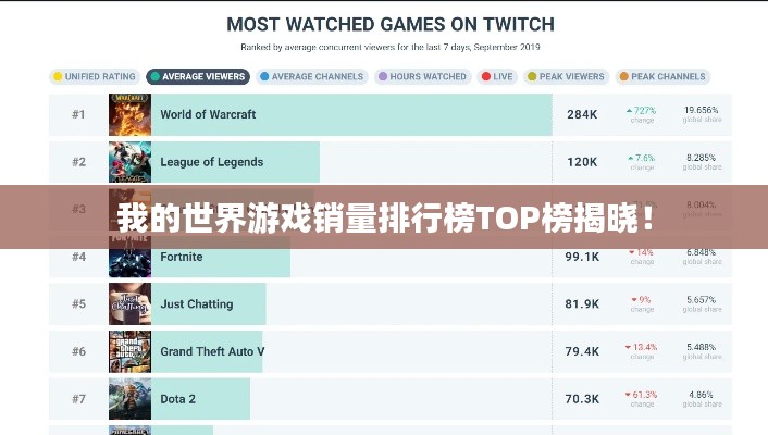 我的世界游戲銷量排行榜TOP榜揭曉！