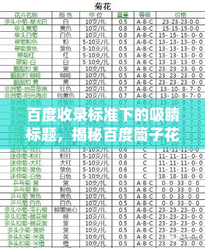 百度收錄標(biāo)準(zhǔn)下的吸睛標(biāo)題，揭秘百度筒子花價格解析，一文洞悉市場行情！