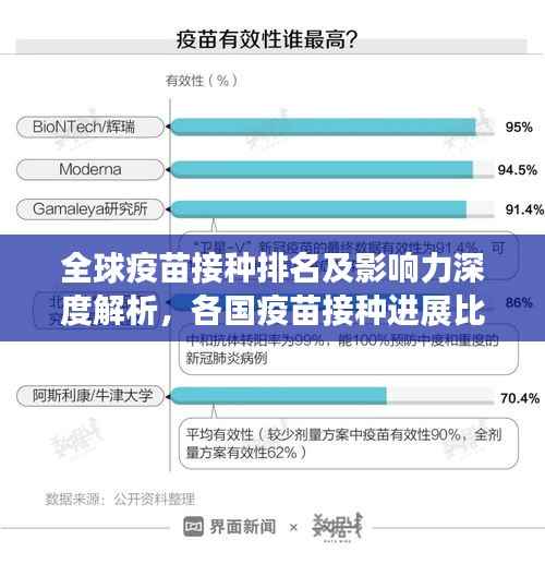 全球疫苗接種排名及影響力深度解析，各國疫苗接種進(jìn)展比拼！