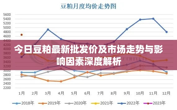今日豆粕最新批發(fā)價(jià)及市場走勢與影響因素深度解析