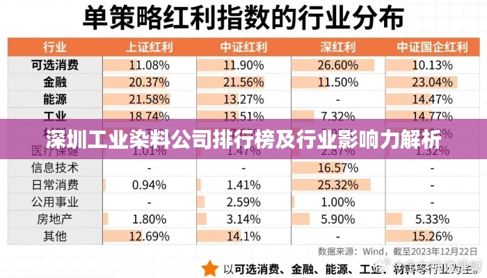 深圳工業染料公司排行榜及行業影響力解析
