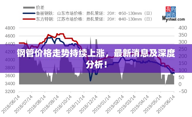 鋼管價格走勢持續上漲，最新消息及深度分析！