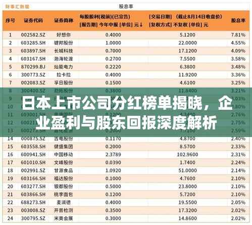 日本上市公司分紅榜單揭曉，企業盈利與股東回報深度解析