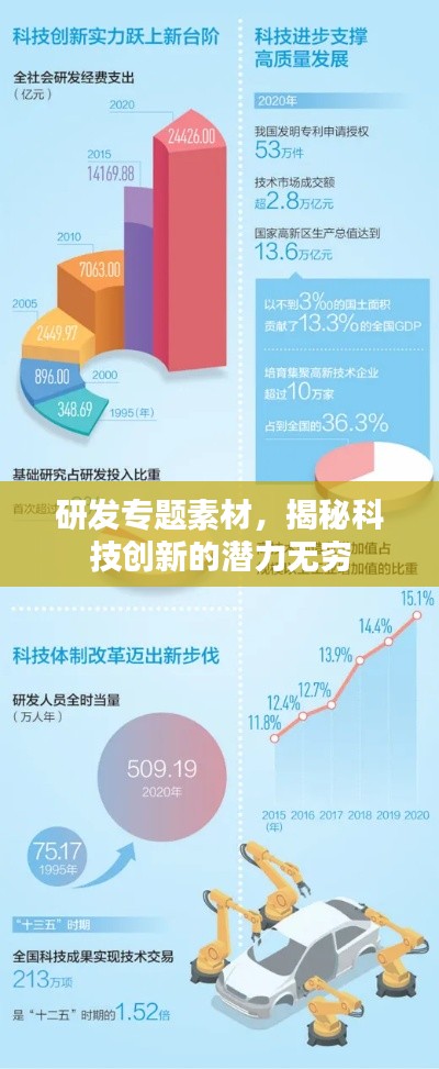 研發專題素材，揭秘科技創新的潛力無窮