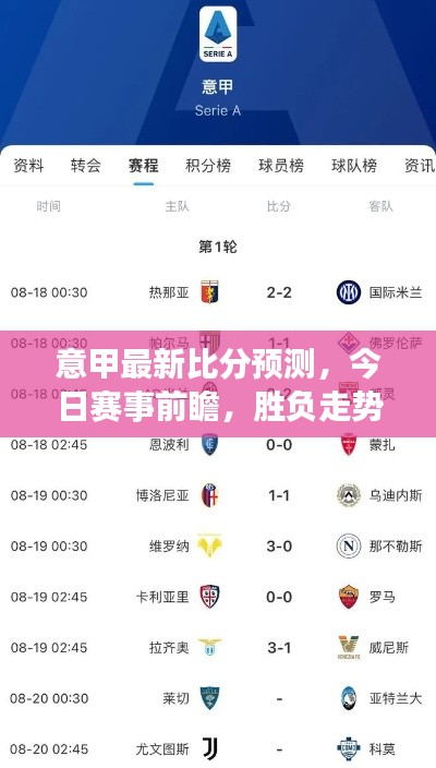 意甲最新比分預測，今日賽事前瞻，勝負走勢一網打盡！